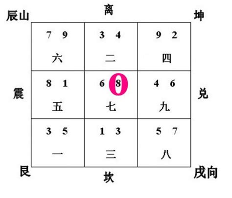 山星入囚|風水中的「令星入囚」是什麼